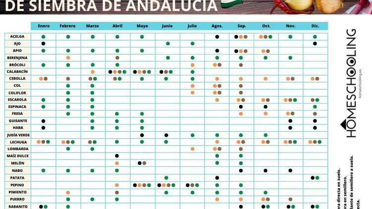 Calendario de Siembra de Andalucía